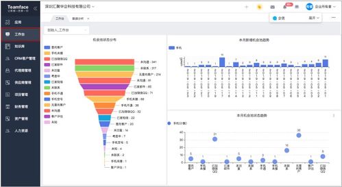 CRM客戶管理系統(tǒng)如何評估軟件銷售客戶的價值