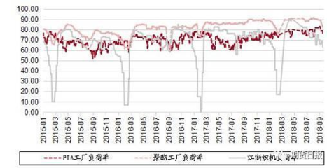 PTA的“神話”結(jié)束了嗎？紡織品織造的變革與展望