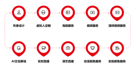 2022年中國(guó)虛擬人產(chǎn)業(yè)商業(yè)化新突破 八點(diǎn)八數(shù)字獲近千萬(wàn)融資，推動(dòng)數(shù)字內(nèi)容制作服務(wù)升級(jí)